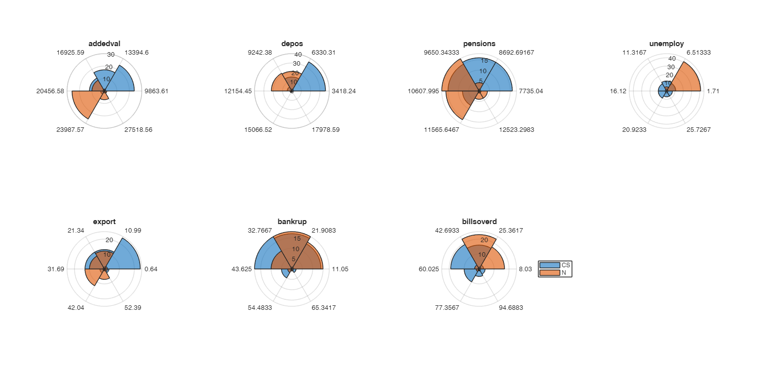 Click here for the graphical output of this example (link to Ro.S.A. website).
